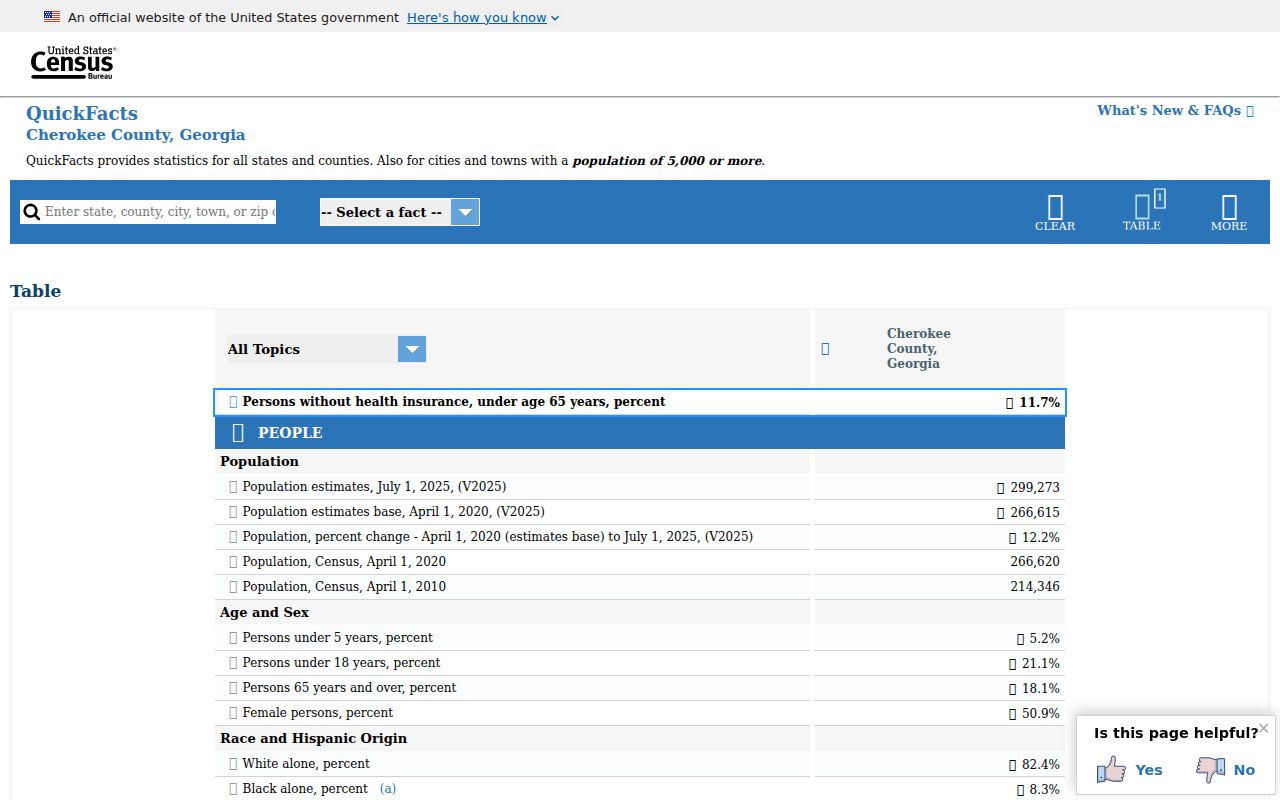 Cherokee County people search Census QuickFacts profile